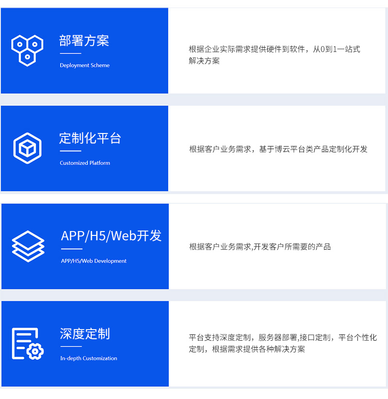 博云企業(yè)開發(fā)者平臺(tái)商務(wù)合作方式