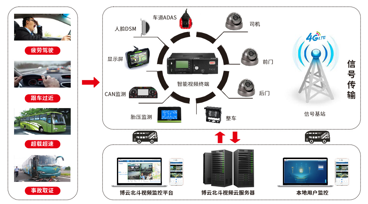 因“北斗掉線”被罰款，司機遇到北斗掉線怎么辦？
